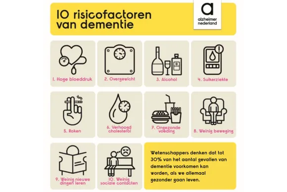 Dementie voorkomen | Alzheimer Nederland